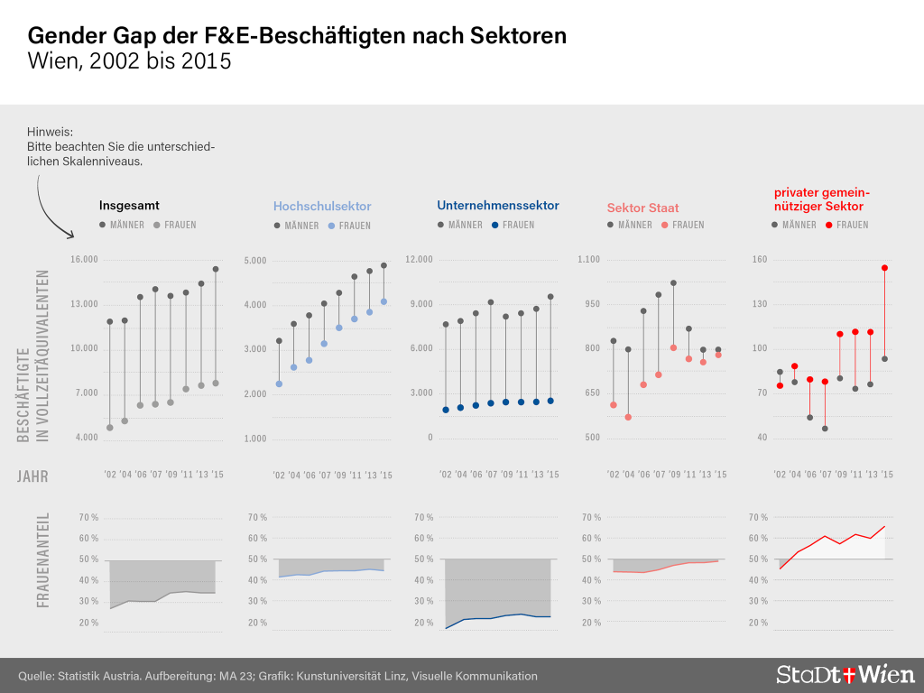 Forschungsstandort Wien: Innovative Unternehmen, exzellente Hochschulen ...